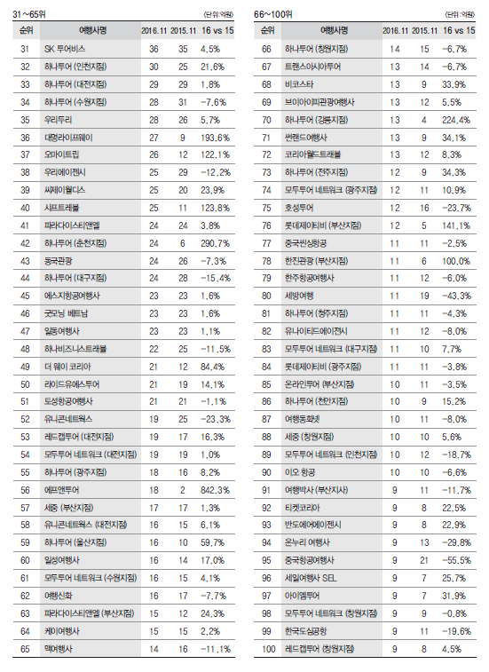 에디터 사진